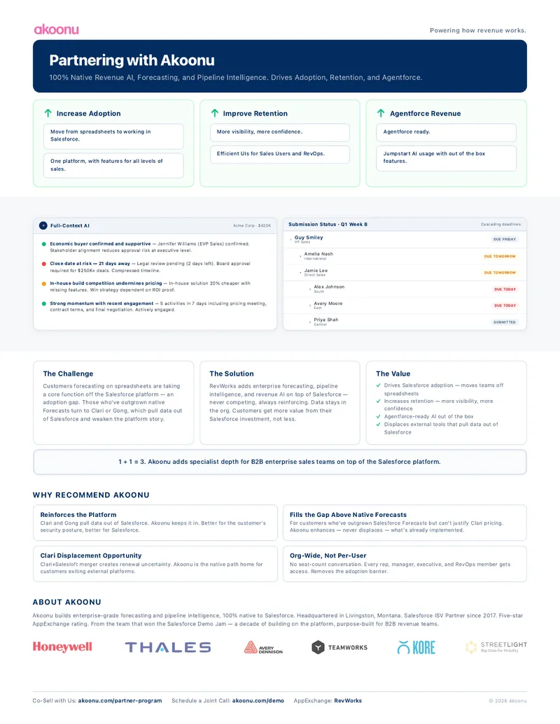 Akoonu RevWorks Platform Overview