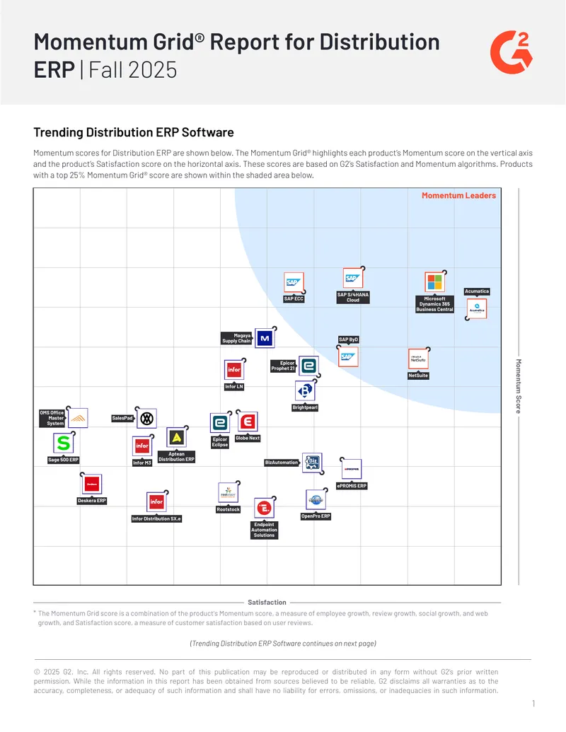 Momentum Grid Report for Distribution ERP Fall 2025