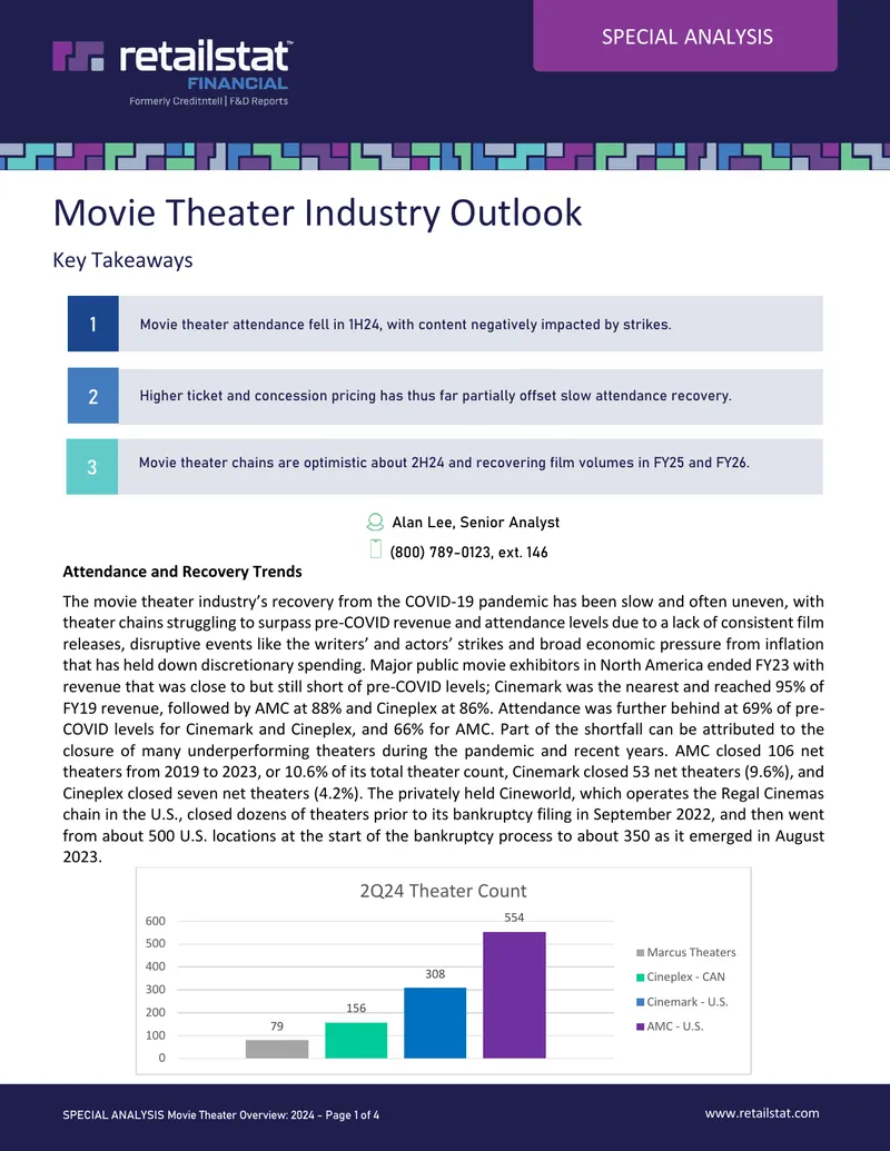 Movie Theater Industry Outlook for 2024