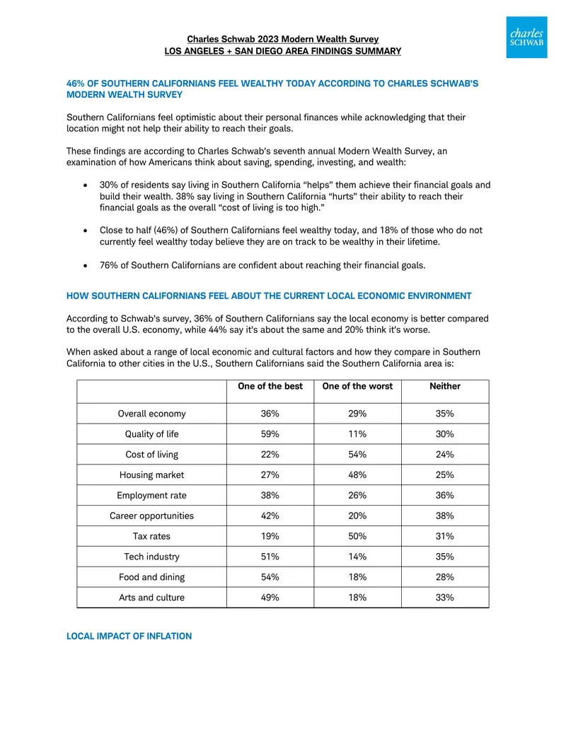 Charles Schwab 2023 Modern Wealth Survey Findings