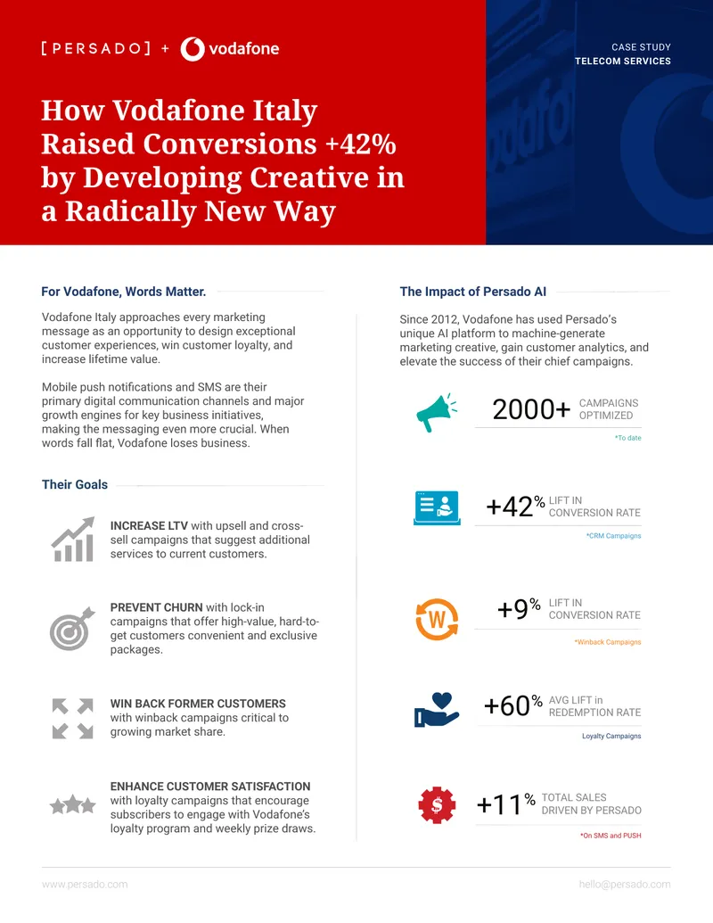 Vodafone Italy Persado AI Campaign Case Study