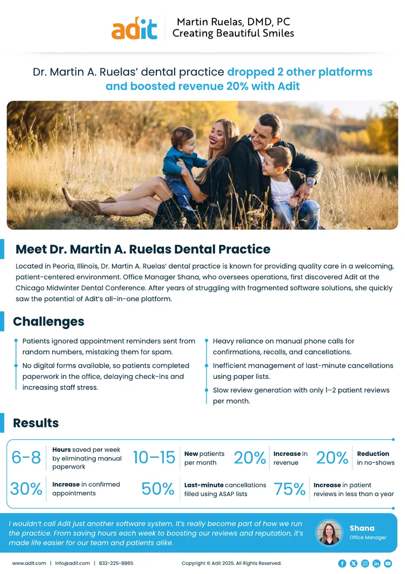 Dental Practice Revenue Growth with Adit Platform