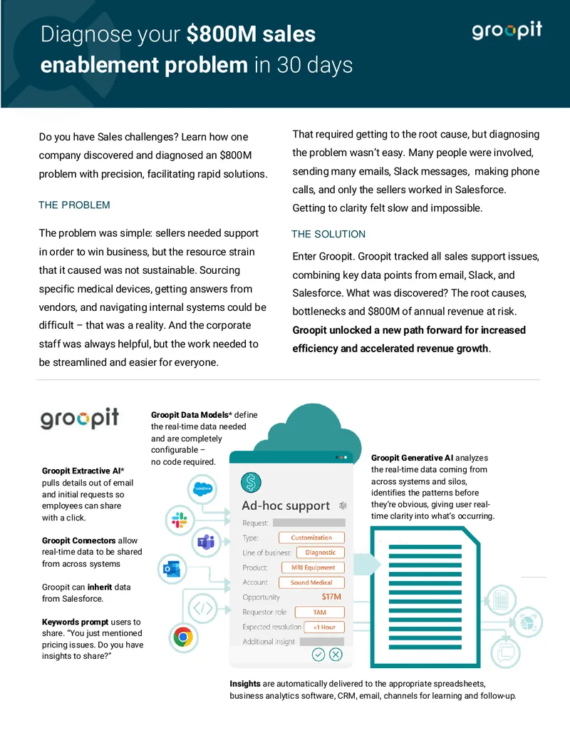 Sales Enablement Problem Diagnosis Case Study