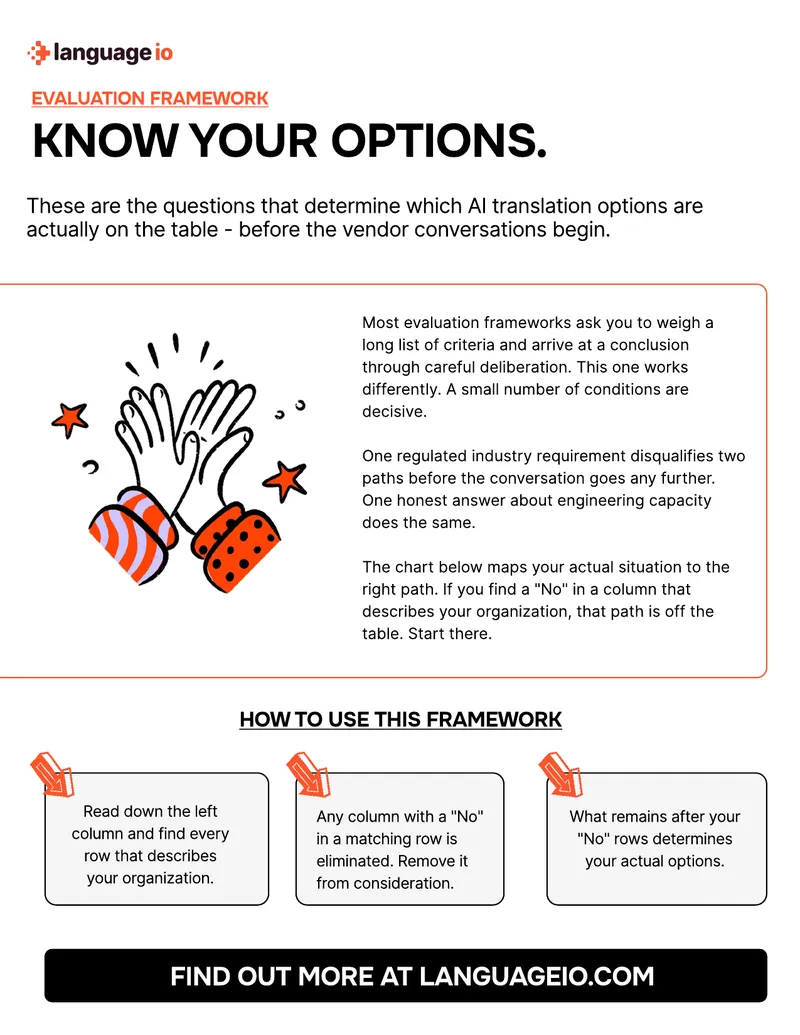 AI Translation Options Evaluation Framework