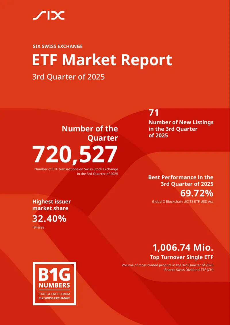 ETF Market Report for 3rd Quarter 2025