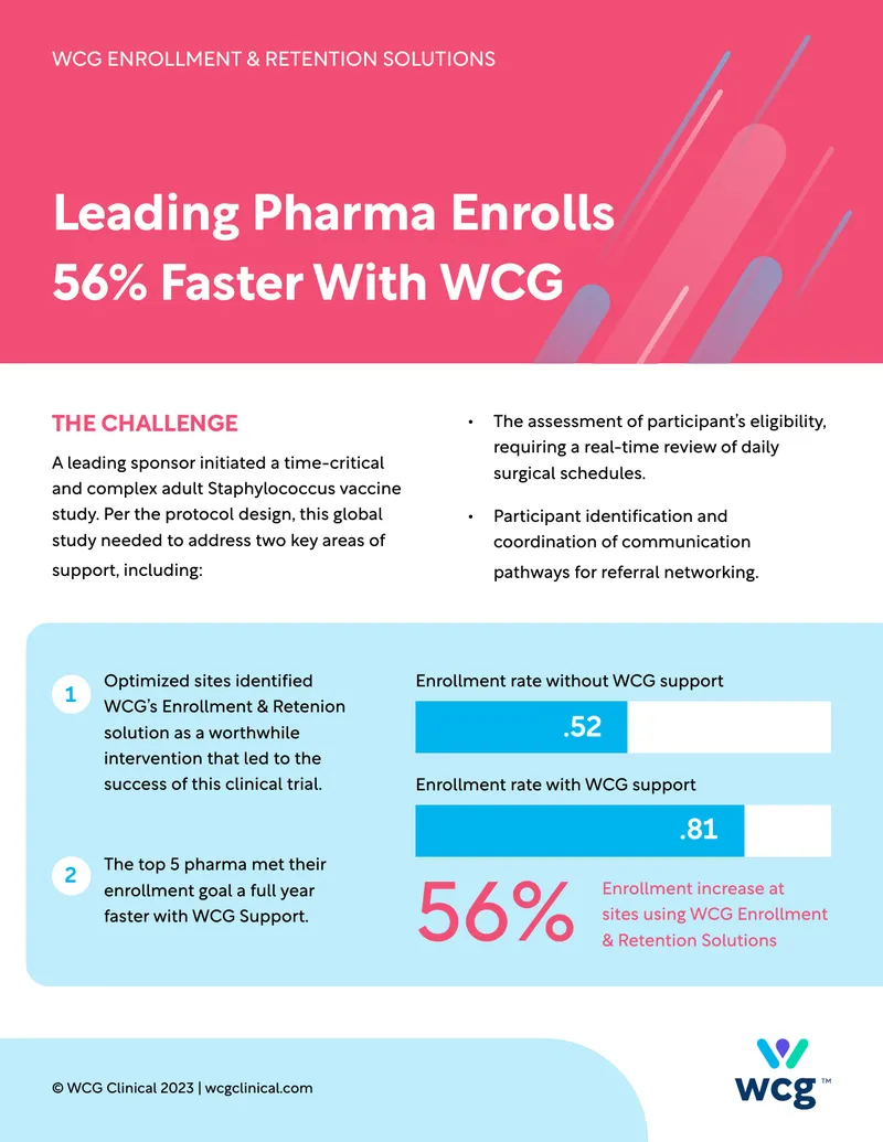 Staphylococcus Vaccine Study Enrollment Solutions