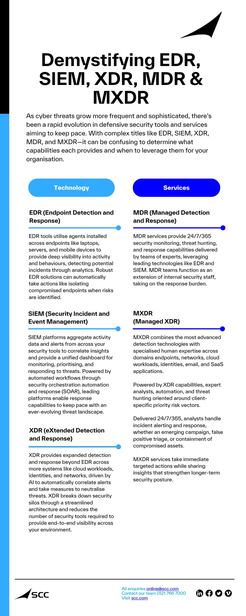 Demystifying EDR, SIEM, XDR, MDR, and MXDR Solutions
