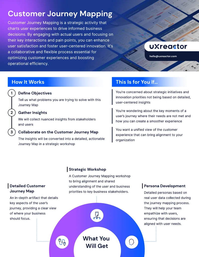 Customer Journey Mapping Process Overview