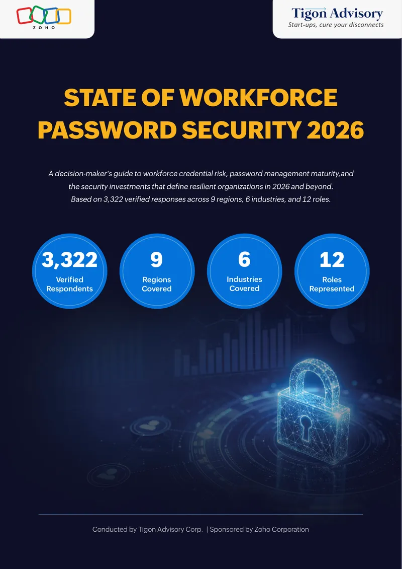 State of Workforce Password Security 2026