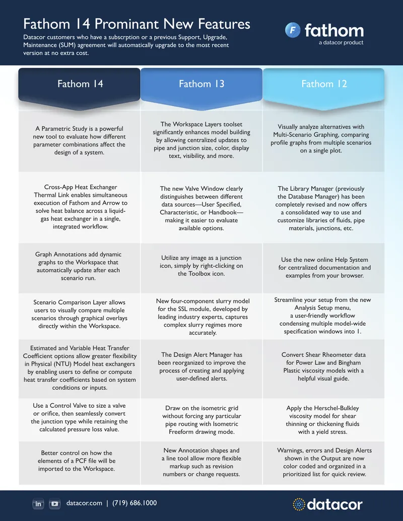 Fathom 14 New Features Overview