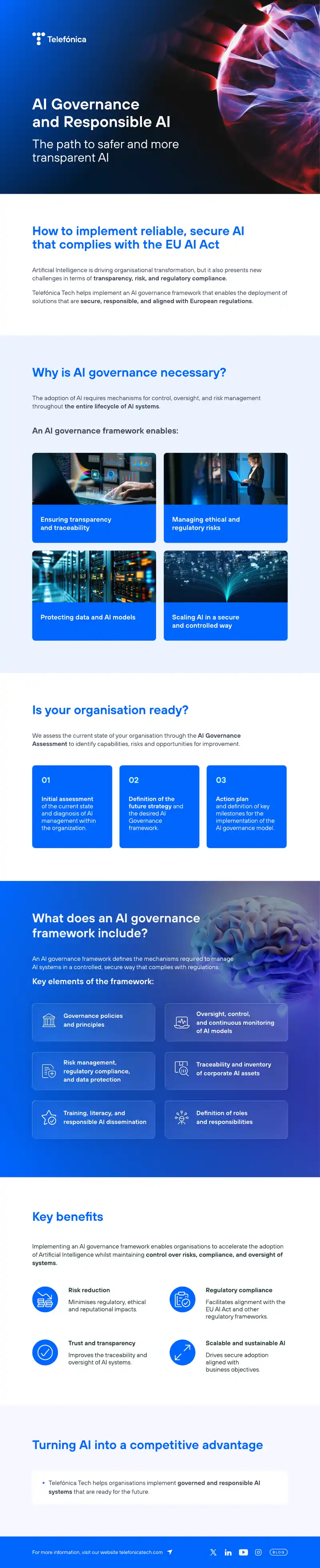 AI Governance Framework Implementation Guide