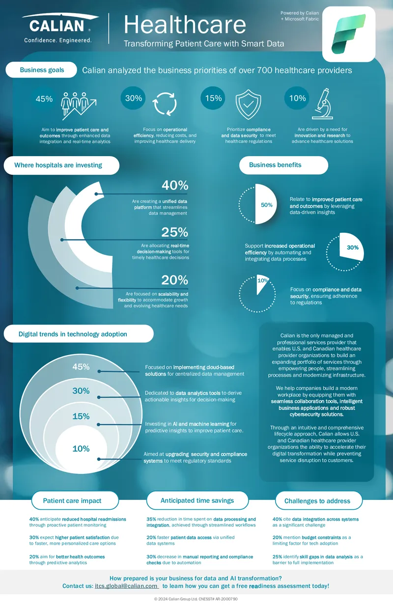 Transforming Patient Care with Smart Data