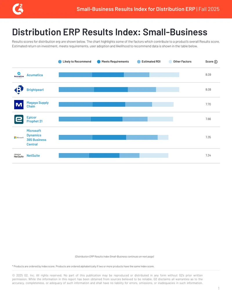 Small-Business Results Index for Distribution ERP Fall 2025