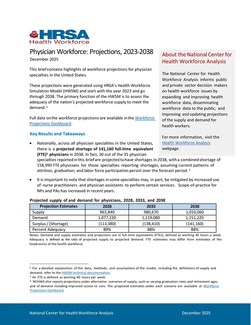 Physician Workforce Projections for 2023-2038