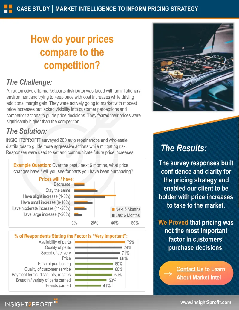 Market Intelligence for Pricing Strategy in Automotive Industry