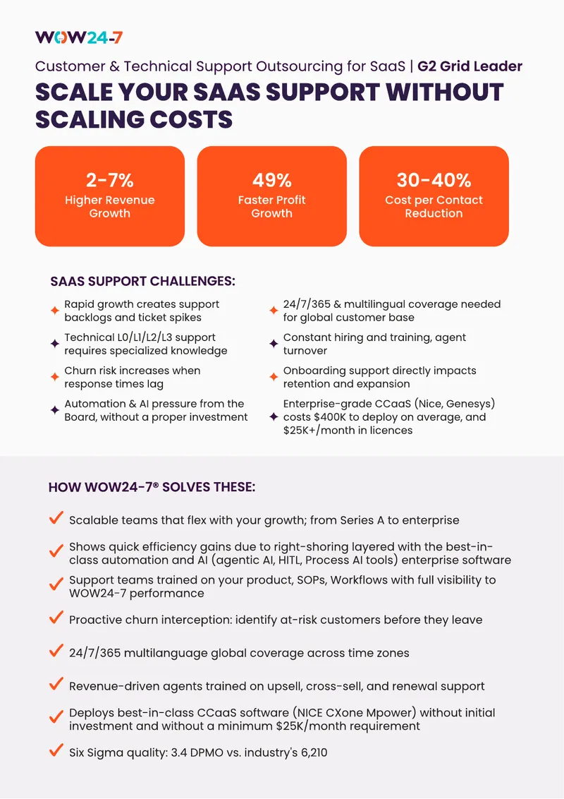 Customer Support Outsourcing Solutions for SaaS
