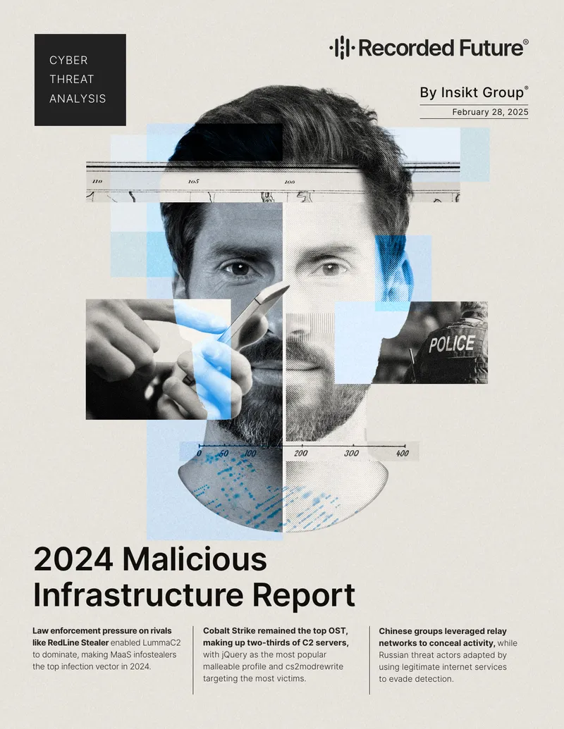 2024 Malicious Infrastructure Report