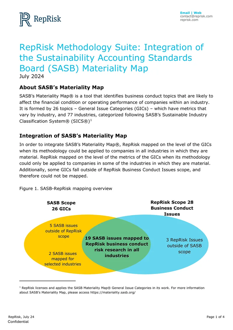 RepRisk Methodology Suite Integration with SASB Materiality Map