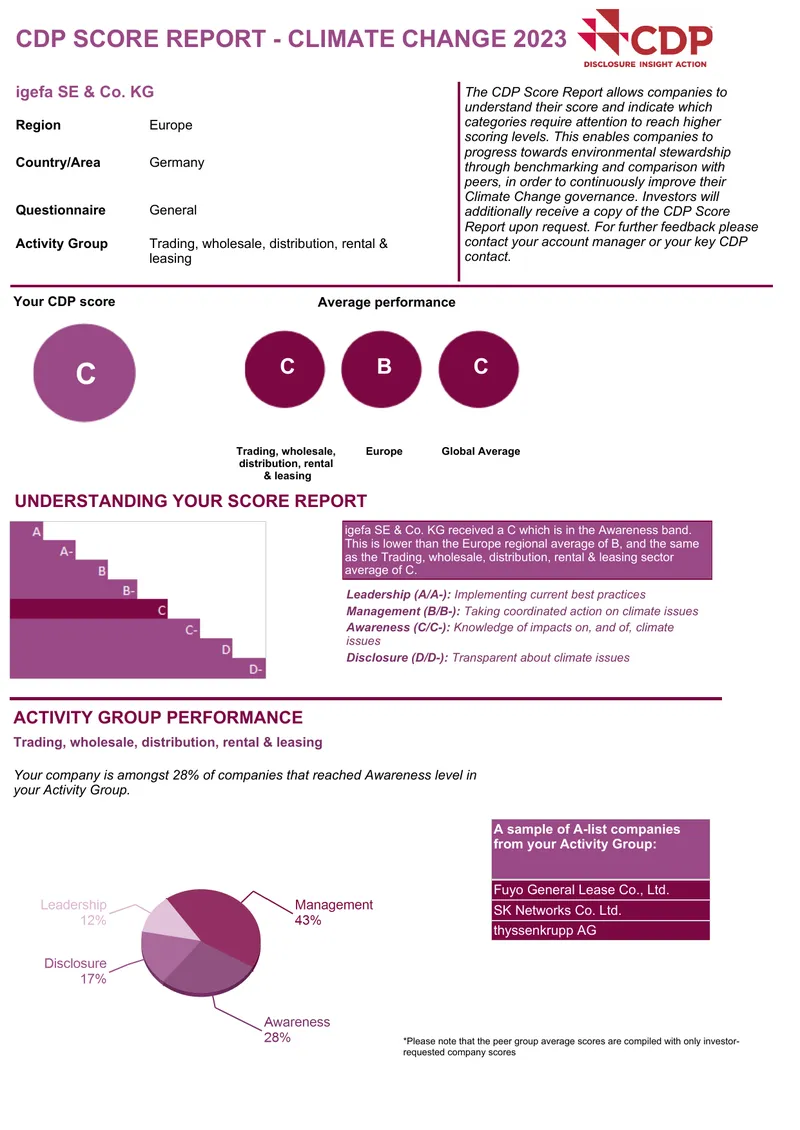 CDP Score Report for Climate Change 2023