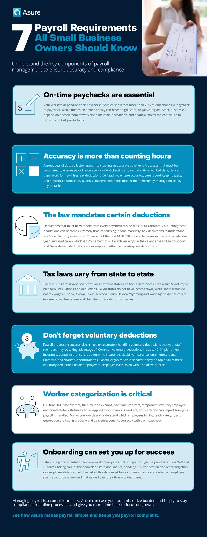 Payroll Management Requirements for Small Businesses