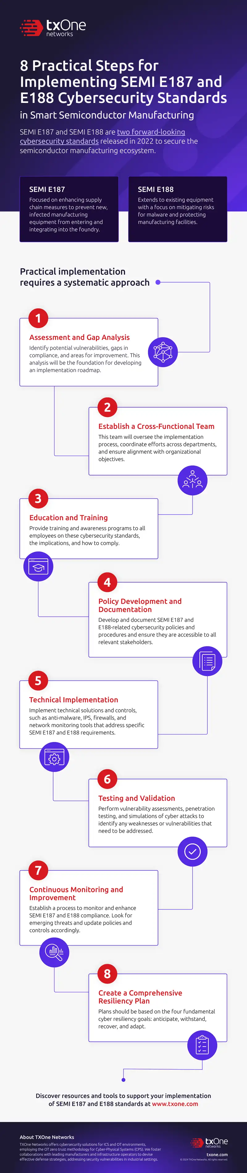Practical Steps for Implementing SEMI E187 and E188 Standards