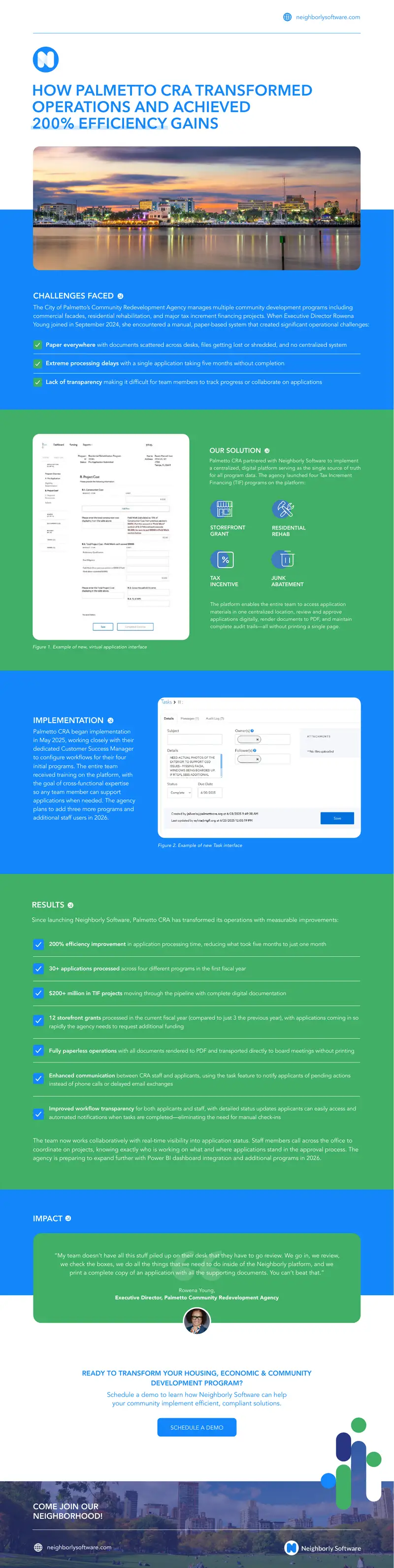 Palmetto CRA Digital Transformation Case Study