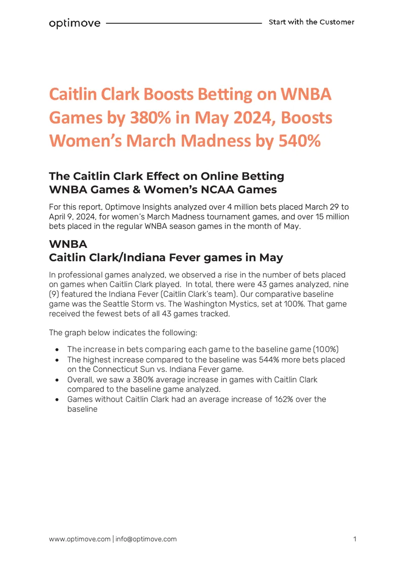 Impact of Caitlin Clark on Betting Trends
