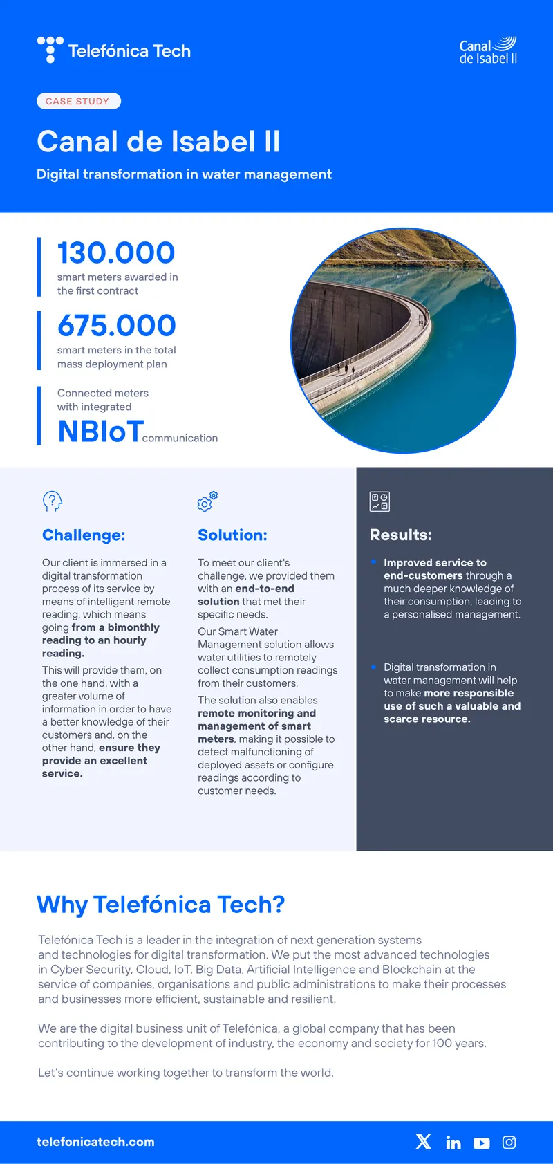 Digital Transformation Case Study in Water Management