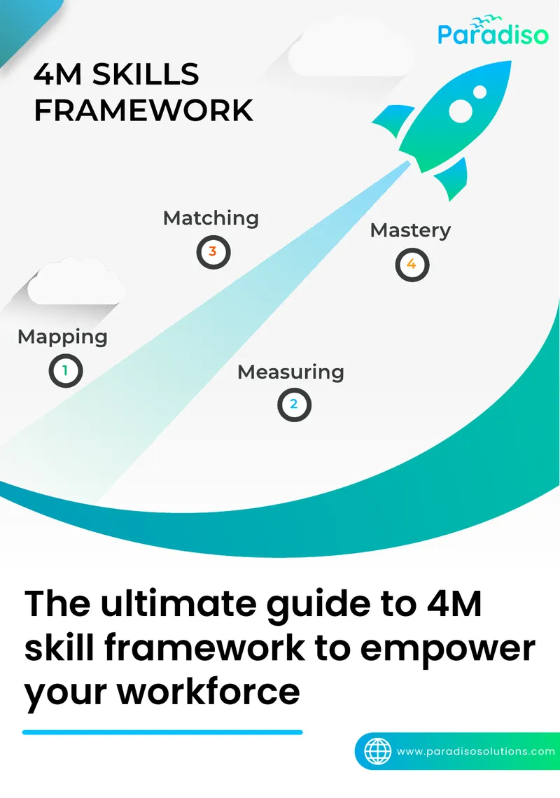 4M Skill Framework for Workforce Empowerment