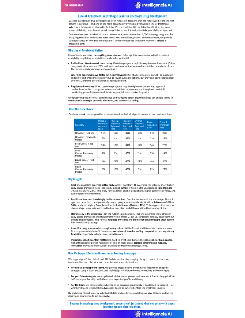 Line of Treatment in Oncology Drug Development