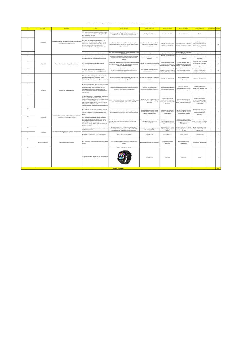 Jam, Jelly, and Ketchup Processing Guidelines