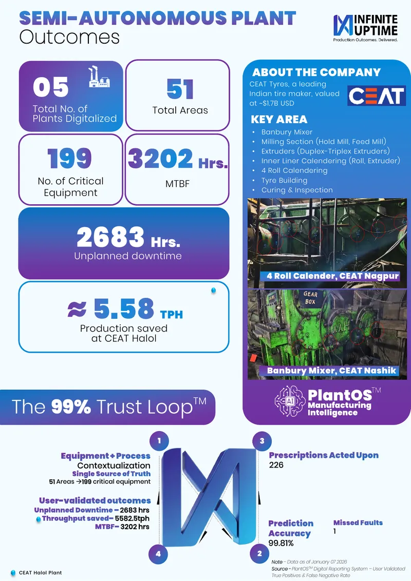 CEAT Tyres Plant Digitalization Case Study