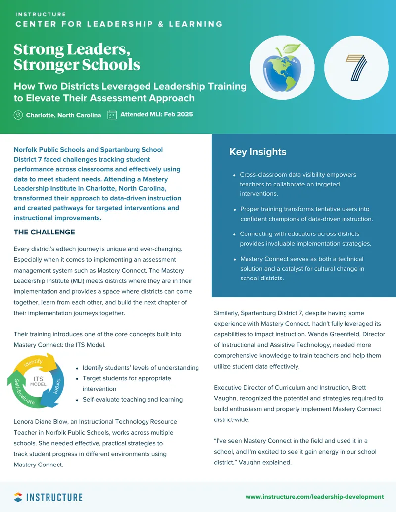 Mastery Leadership Institute Training Impact Report