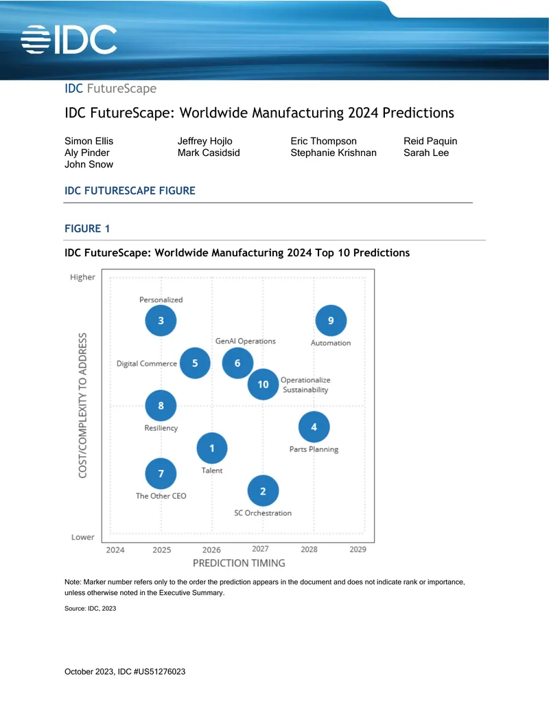 Worldwide Manufacturing 2024 Predictions Report
