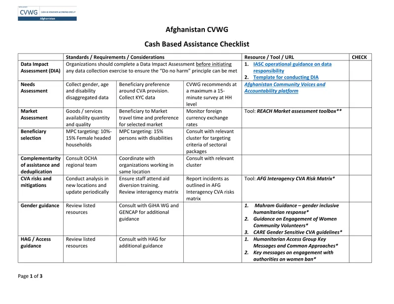 Cash Based Assistance Checklist for Afghanistan