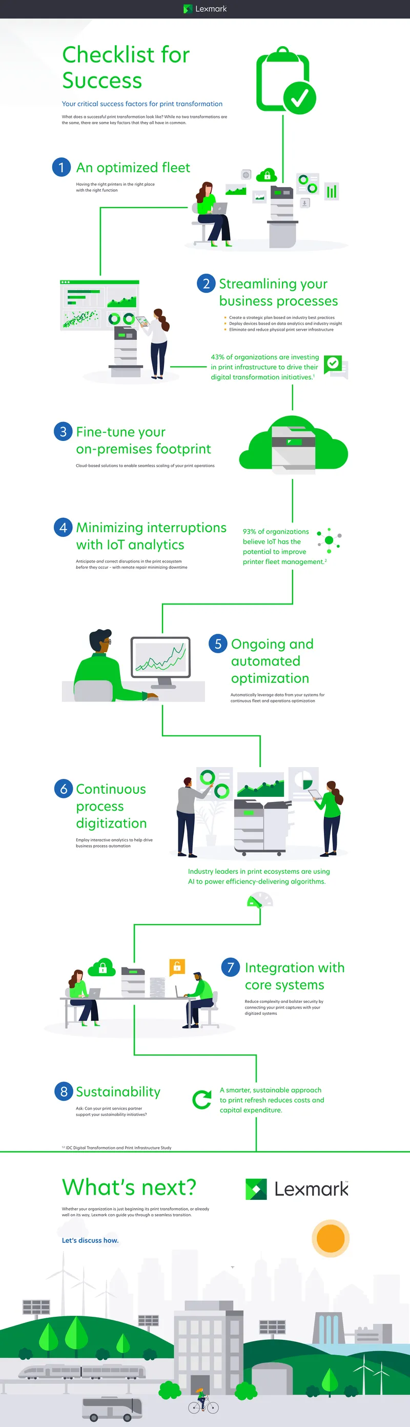 Checklist for Successful Print Transformation