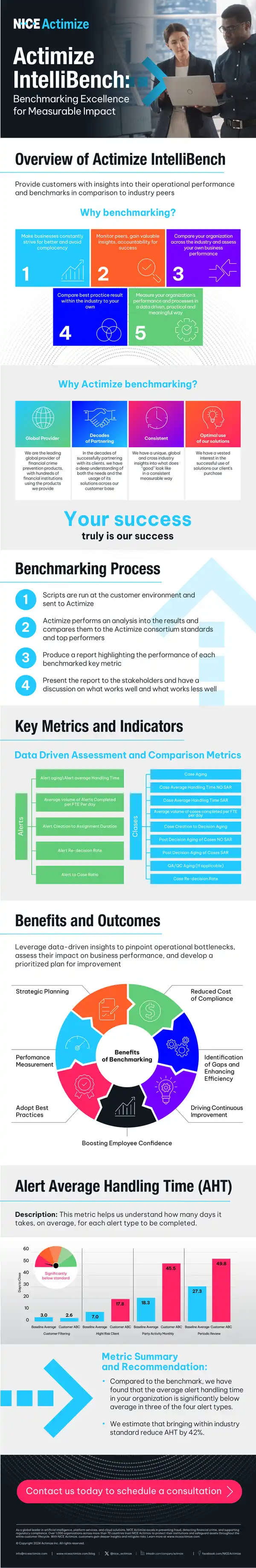 Actimize IntelliBench Benchmarking Process Overview