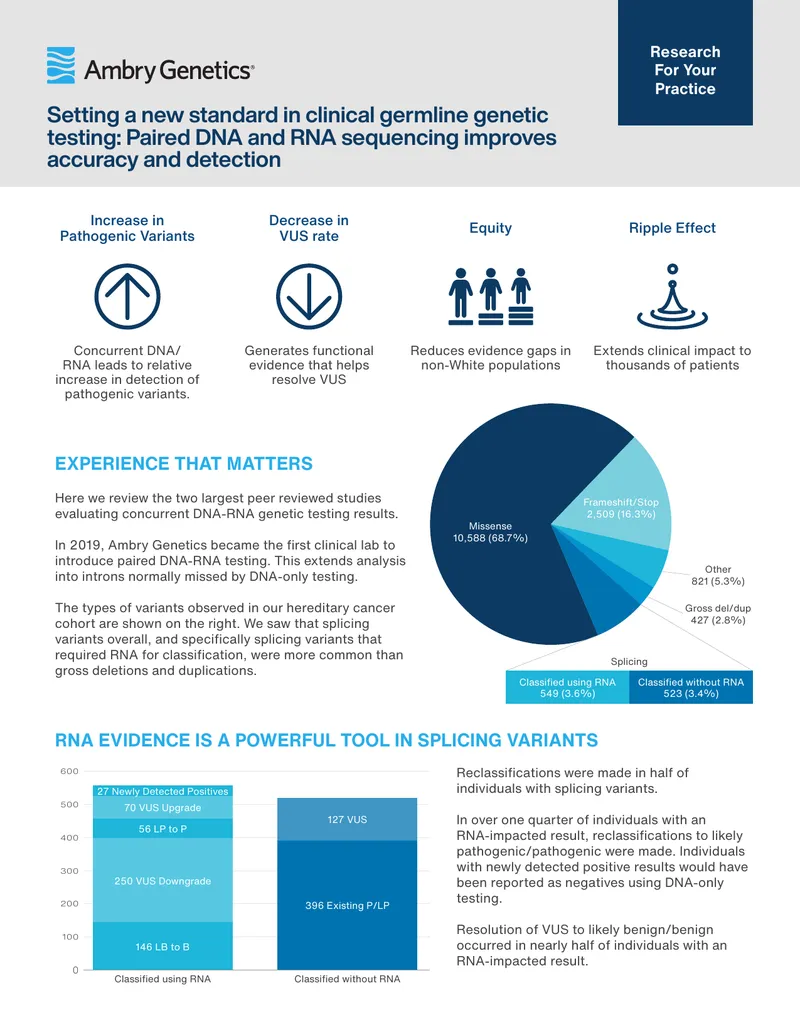 Clinical Germline Genetic Testing with DNA and RNA Sequencing
