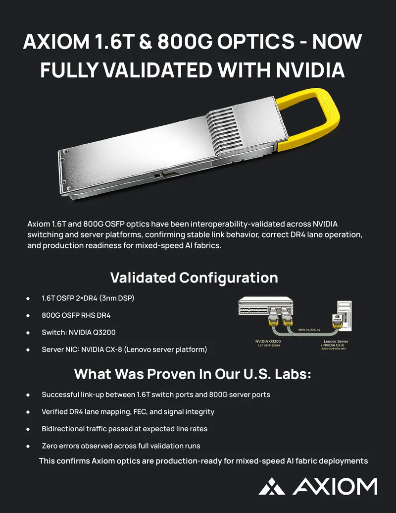 Axiom 1.6T and 800G Optics Interoperability Validation Report