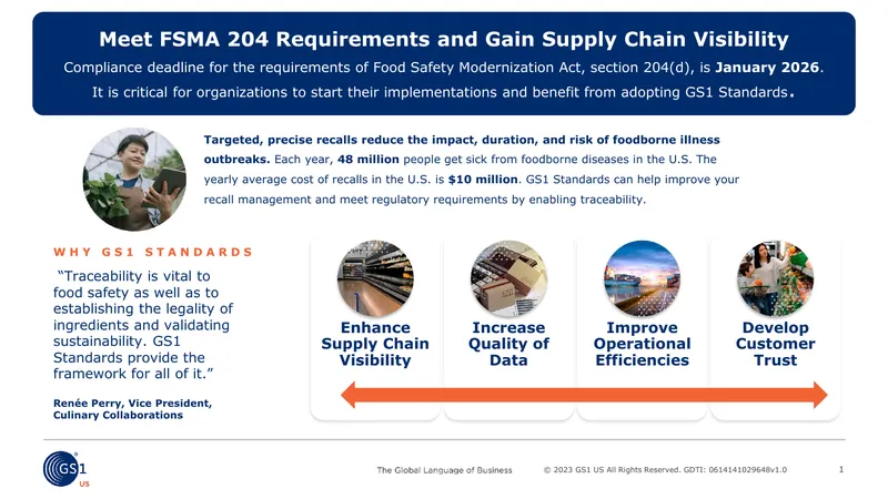 GS1 US FSMA 204 Guideline for Supply Chain Compliance