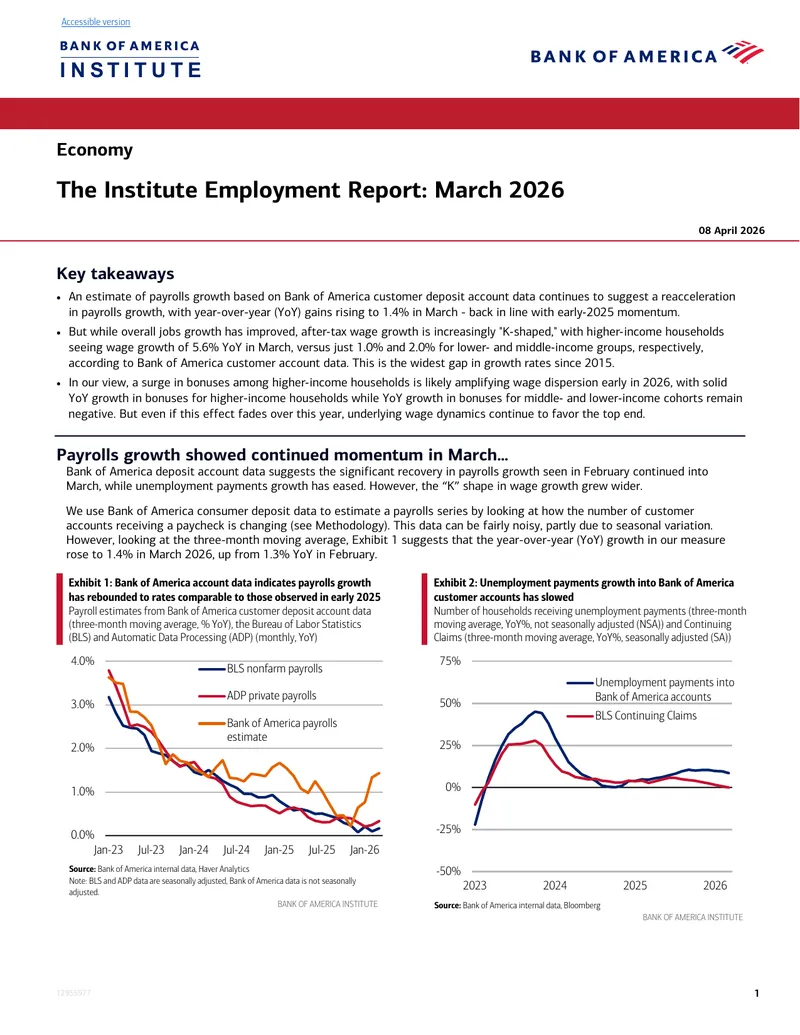 Institute Employment Report for March 2026