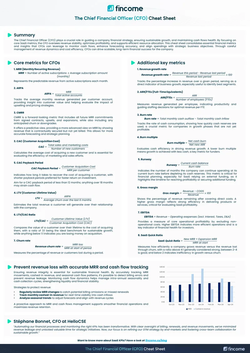 Financial Metrics Cheat Sheet for CFOs