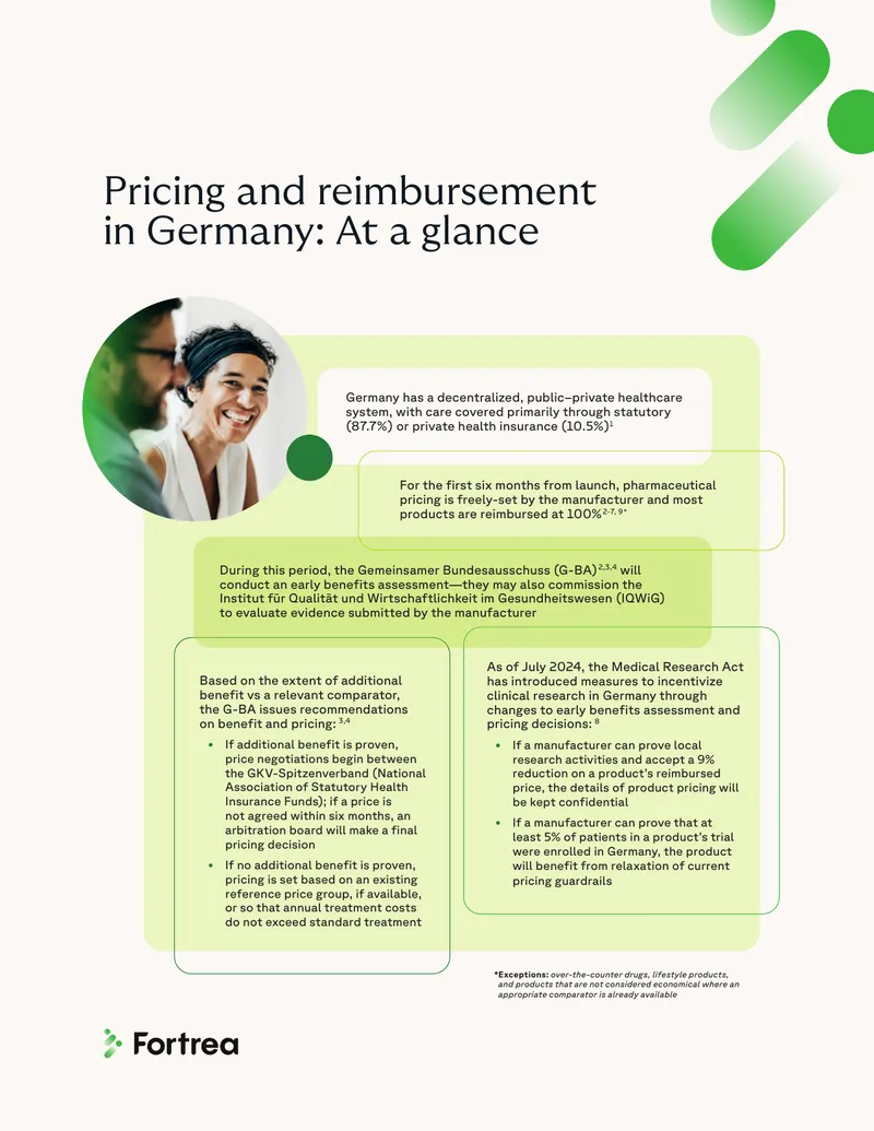 Pricing and Reimbursement Process in Germany