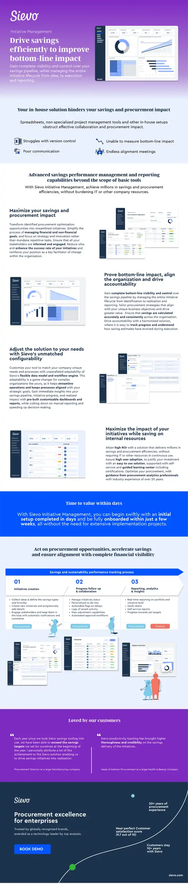 Initiative Management and Savings Performance Solutions