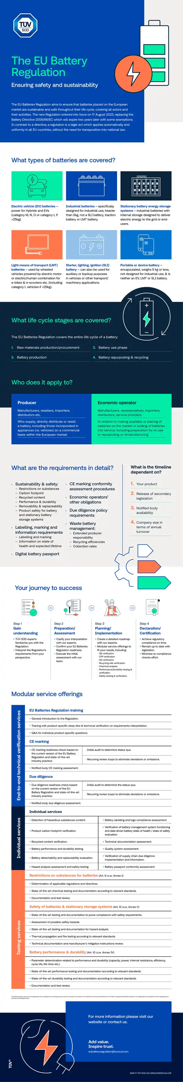 EU Batteries Regulation Compliance Guide