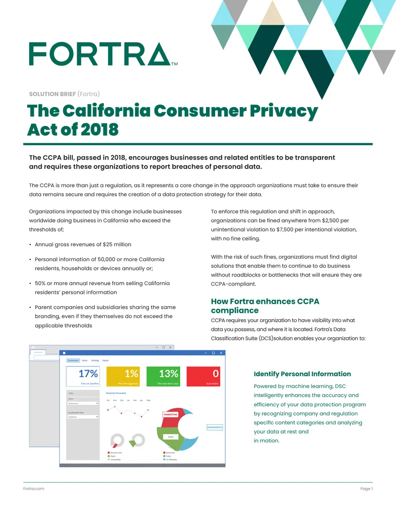 California Consumer Privacy Act Compliance Solutions