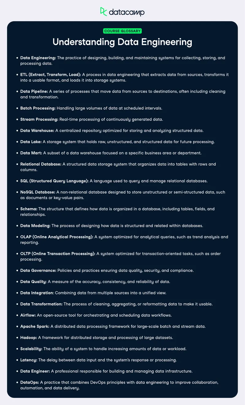 Data Engineering Terminology and Concepts