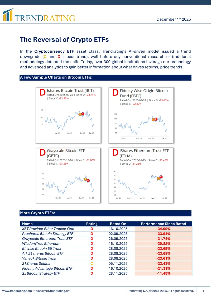 Trendrating Analysis of Cryptocurrency ETFs