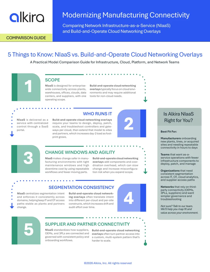Comparison Guide for NIaaS and Cloud Networking Overlays