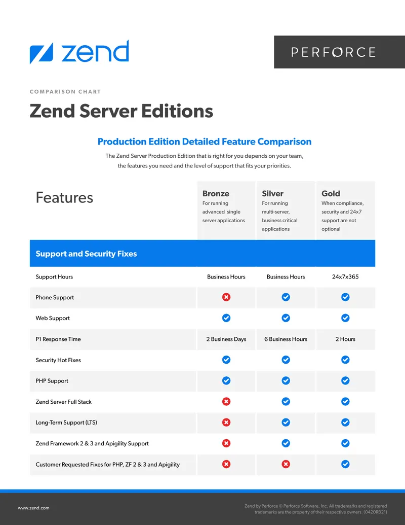 Zend Server Editions Feature Comparison